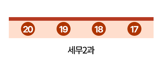 세무2과 배치도 20, 19, 18, 17