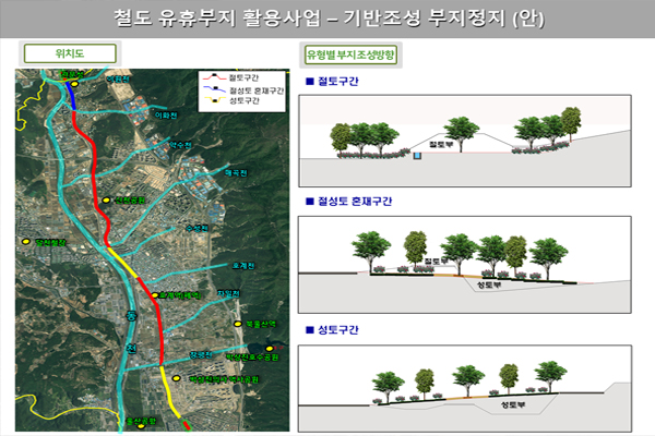 철도 유휴부지 활용사업(부지 정지공사) 위치도 및 유형별 부지조성방향