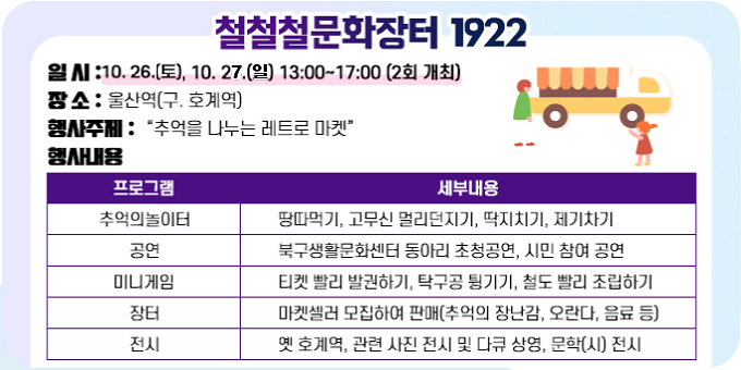 철철철문화장터 1922 ○ 일    시 : 10. 26.(토), 10. 27.(일) 13:00~17:00(2회 개최) ○ 장    소 : 울산역(구. 호계역) ○ 행사주제 : “추억을 나누는 레트로 마켓” ○ 행사내용 프로그램-세부내용 1.추억의놀이터-땅따먹기, 고무신 멀리던지기, 딱지치기, 제기차기 2.공  연-북구생활문화센터 동아리 초청공연, 시민 참여 공연 3.미니게임-티켓 빨리 발권하기, 탁구공 튕기기, 철도 빨리 조립하기 4.장  터-마켓셀러 모집하여 판매(추억의 장난감, 오란다, 음료 등) 5.전  시-옛 호계역, 관련 사진 전시 및 다큐 상영, 문학(시) 전시